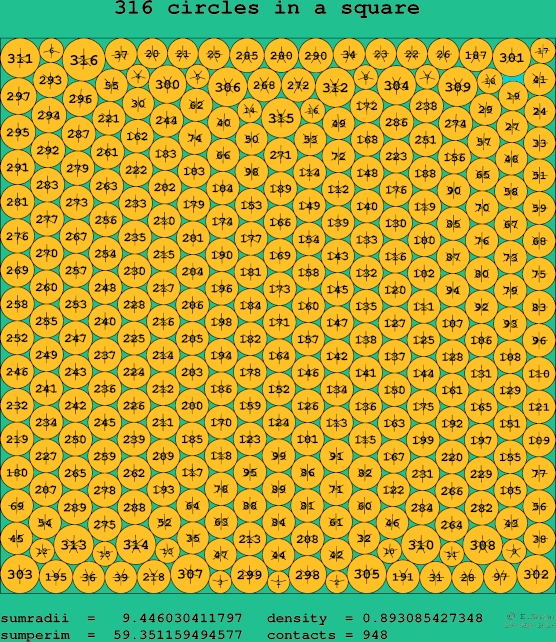 316 circles in a square