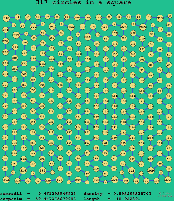 317 circles in a square