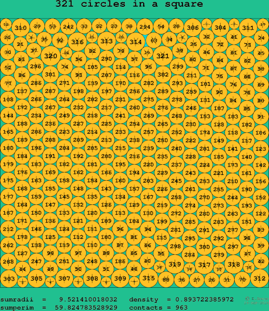 321 circles in a square