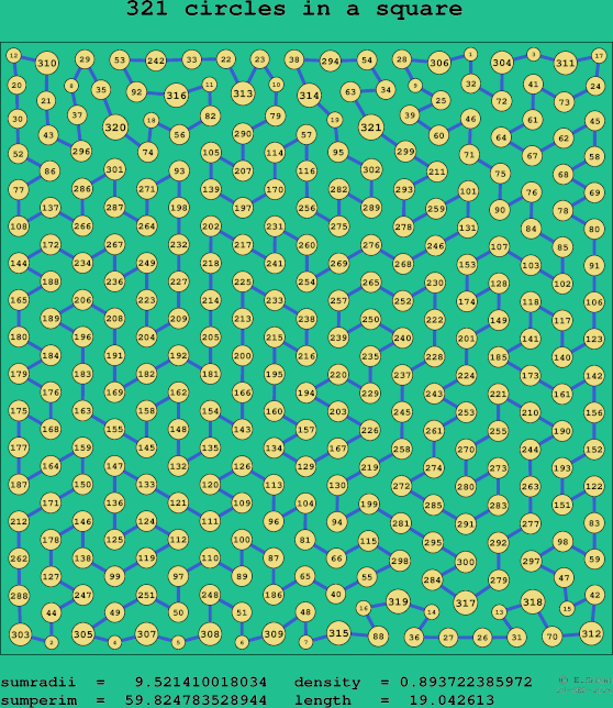 321 circles in a square