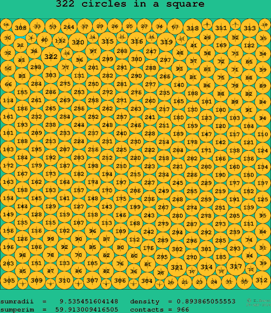 322 circles in a square