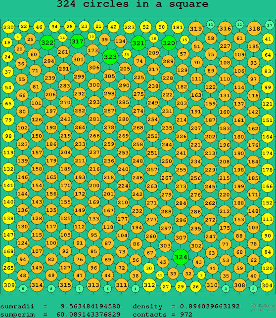 324 circles in a square