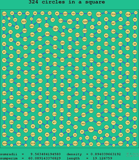 324 circles in a square