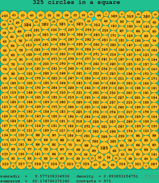 325 circles in a square