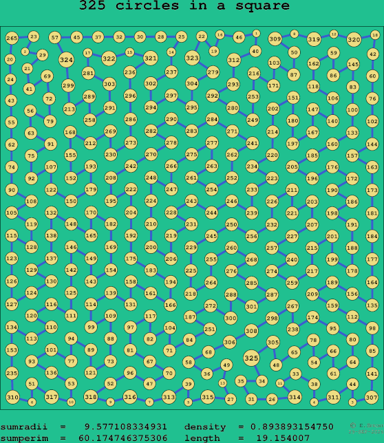 325 circles in a square