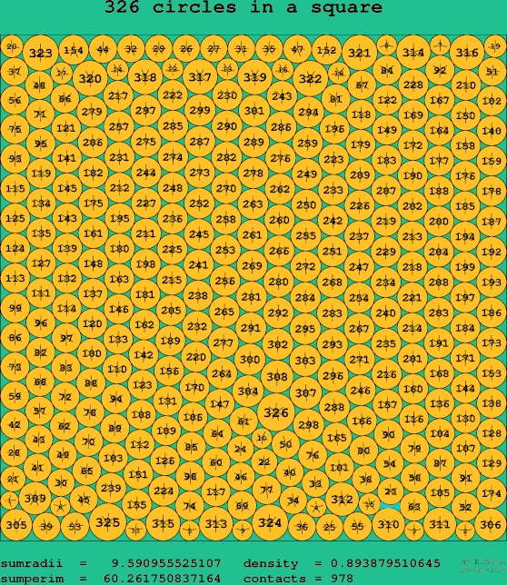 326 circles in a square