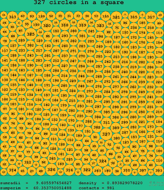 327 circles in a square