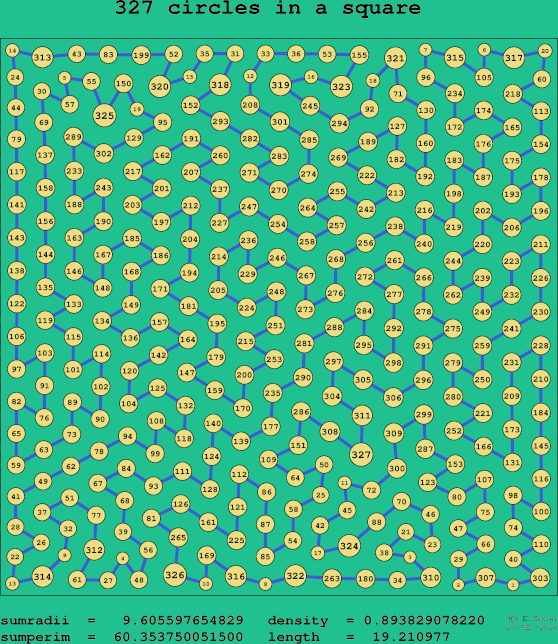327 circles in a square