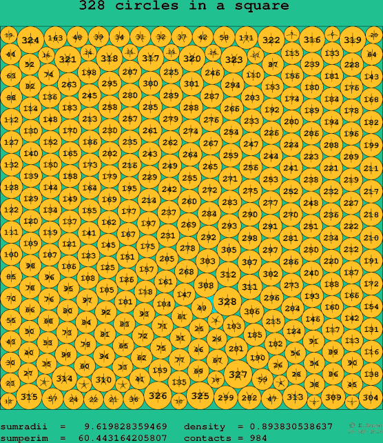 328 circles in a square