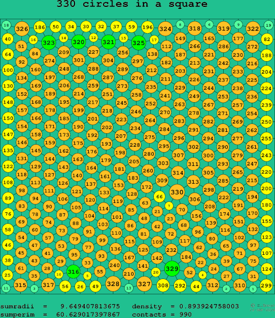330 circles in a square