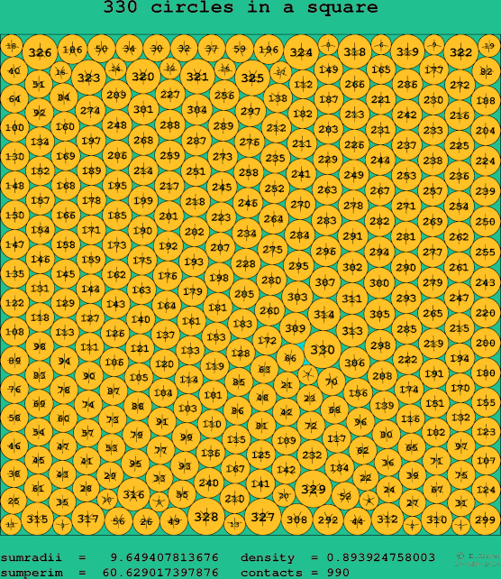 330 circles in a square