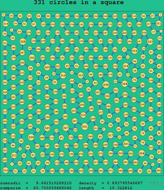 331 circles in a square