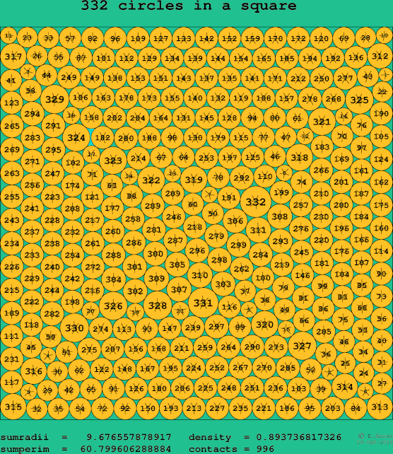 332 circles in a square