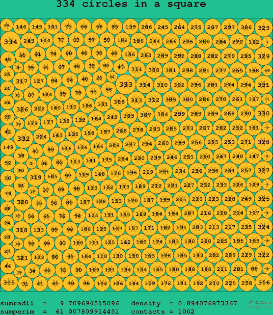 334 circles in a square