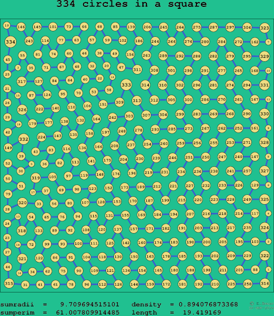 334 circles in a square