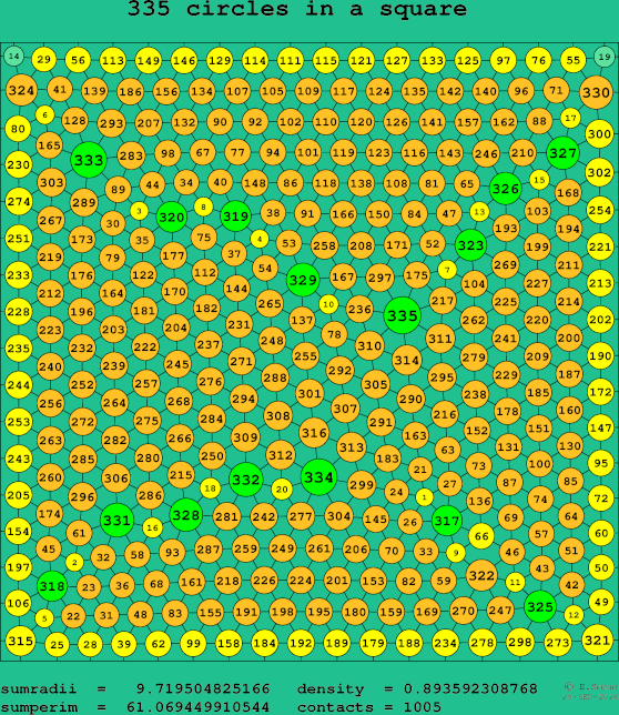 335 circles in a square