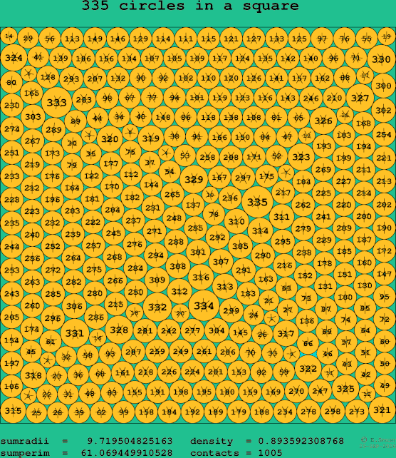 335 circles in a square