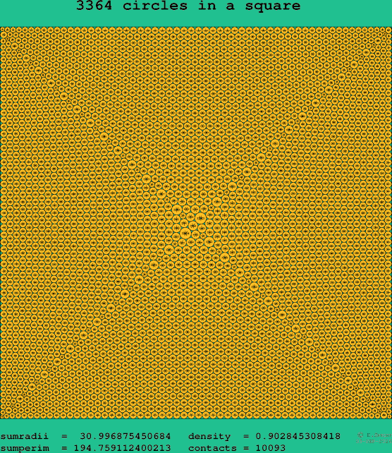 3364 circles in a square