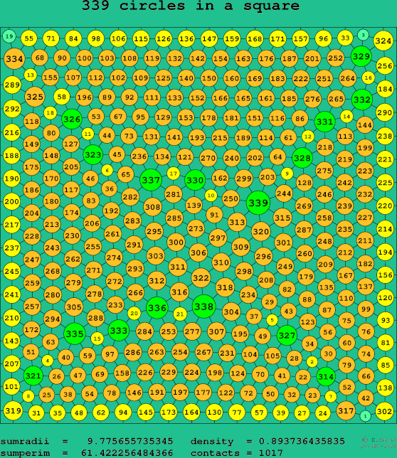 339 circles in a square
