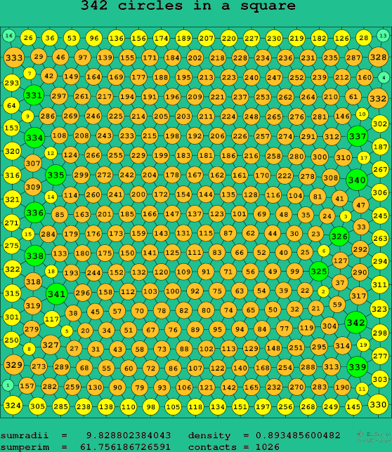 342 circles in a square