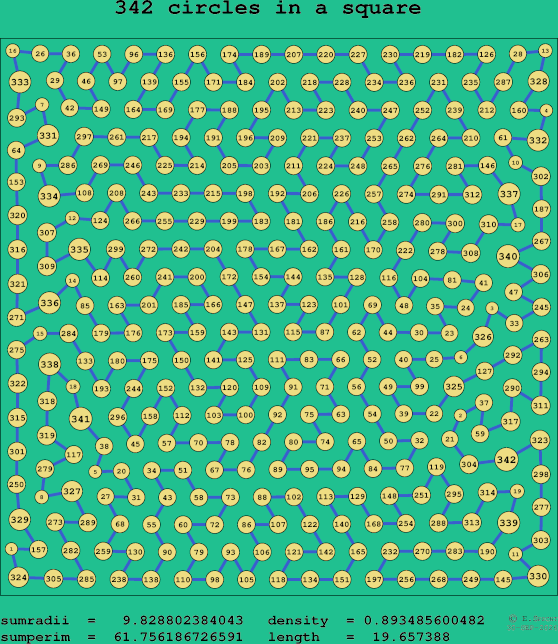 342 circles in a square