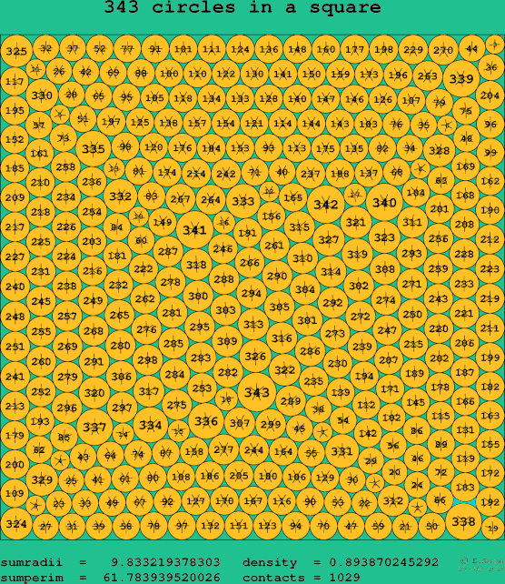 343 circles in a square