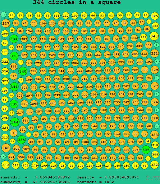344 circles in a square