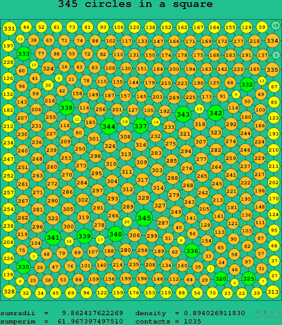 345 circles in a square