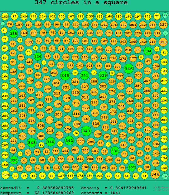 347 circles in a square