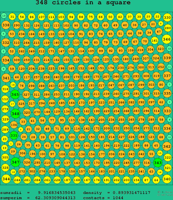 348 circles in a square
