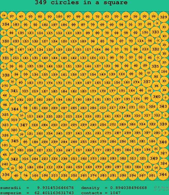 349 circles in a square