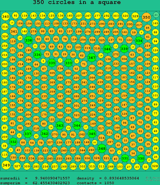 350 circles in a square