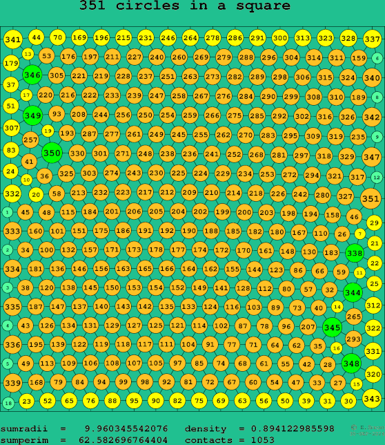 351 circles in a square