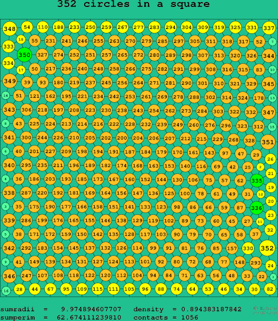 352 circles in a square