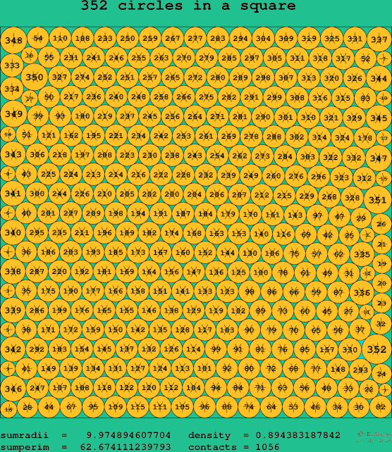 352 circles in a square