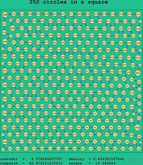 352 circles in a square