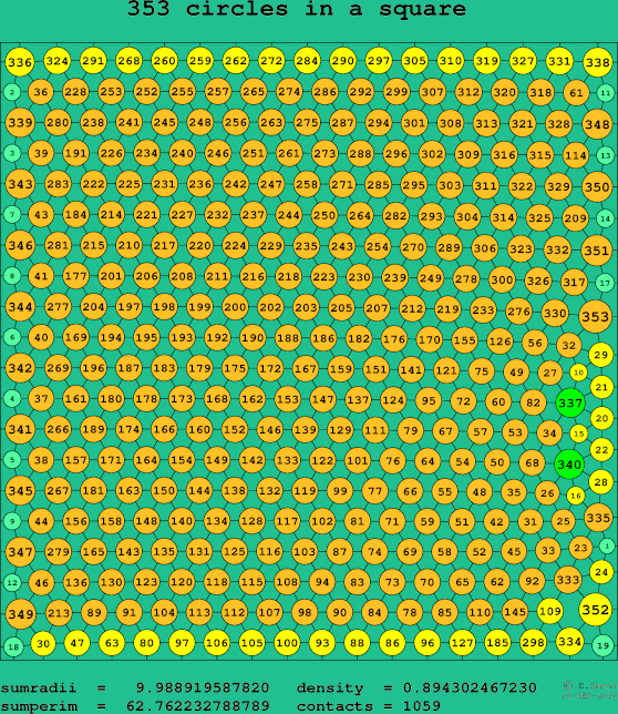 353 circles in a square