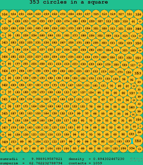 353 circles in a square