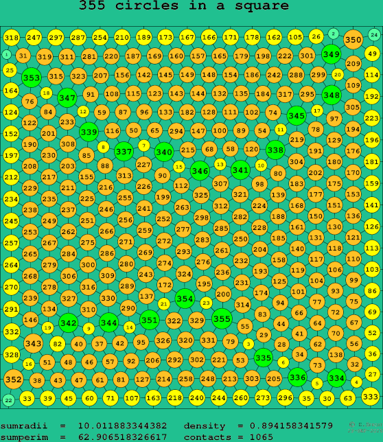 355 circles in a square