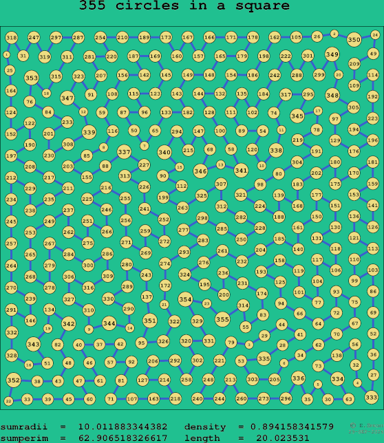 355 circles in a square
