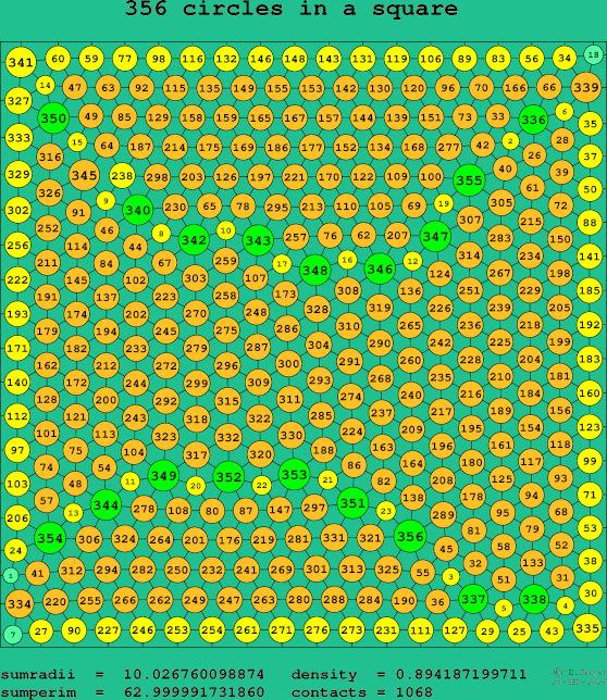 356 circles in a square