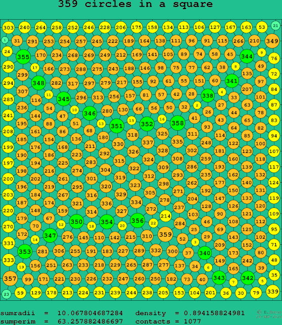359 circles in a square