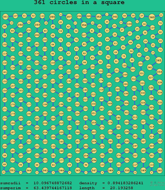 361 circles in a square
