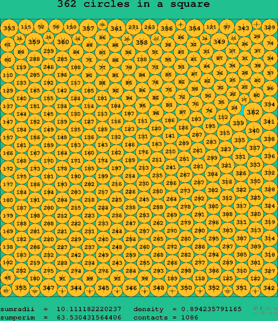 362 circles in a square