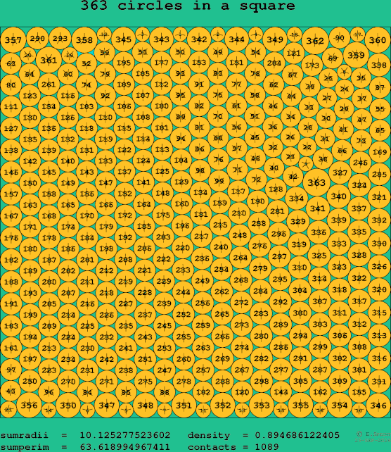 363 circles in a square