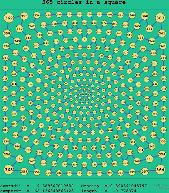 365 circles in a square