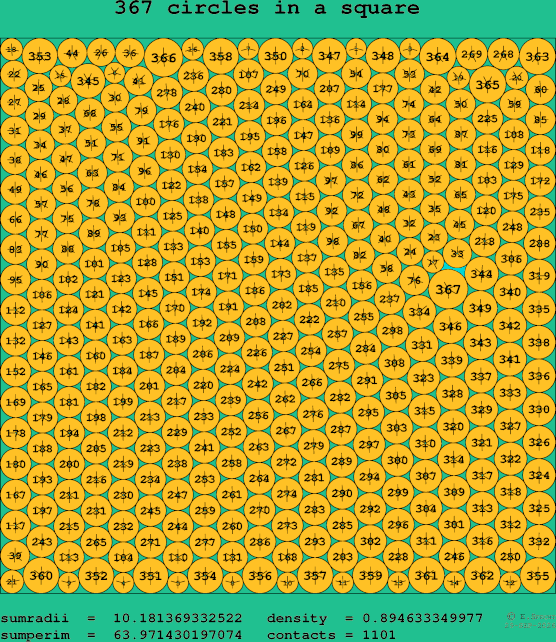 367 circles in a square