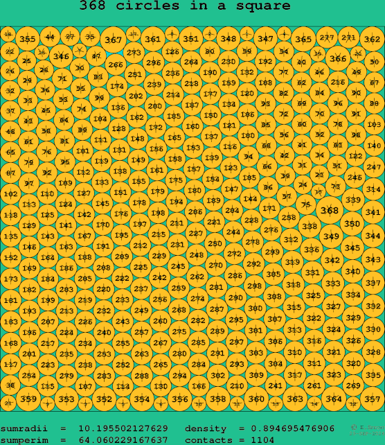 368 circles in a square