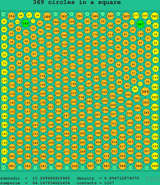 369 circles in a square