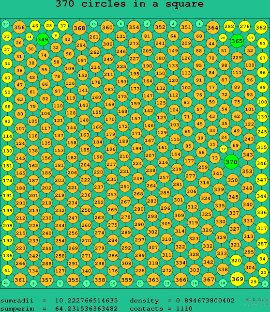 370 circles in a square
